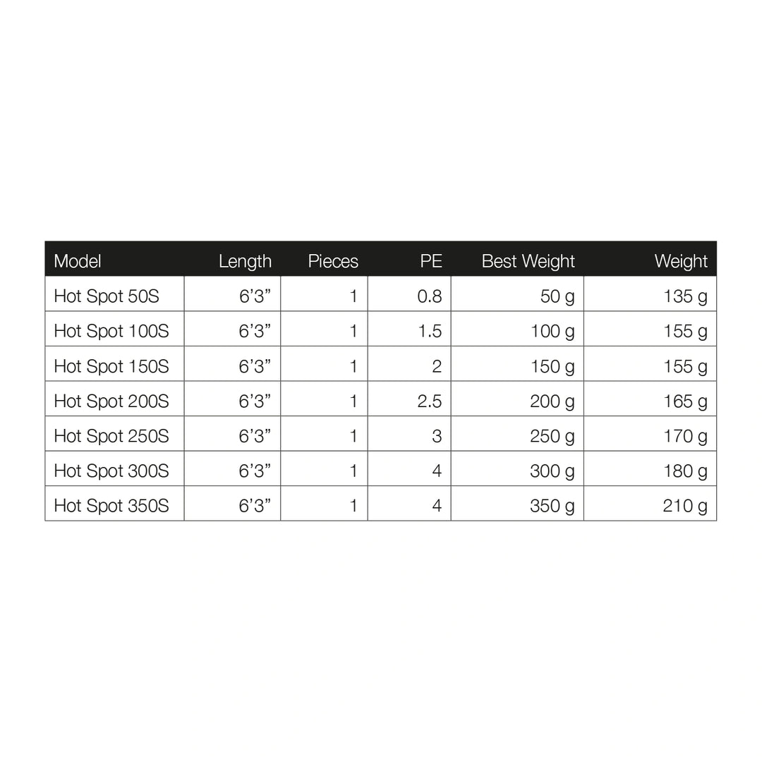 HOWK Hot Spot 350S Halibut Edition – технически характеристики