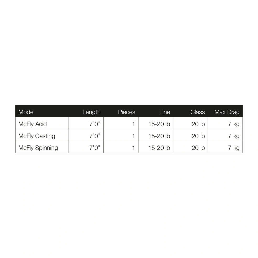 HOWK McFly 15-20LB – технически характеристики